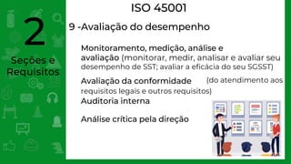 Seções e
Requisitos
2
ISO 45001
9 -Avaliação do desempenho
Avaliação da conformidade
Auditoria interna
Monitoramento, medição, análise e
Análise crítica pela direção
avaliação (monitorar, medir, analisar e avaliar seu
desempenho de SST; avaliar a eficácia do seu SGSST)
(do atendimento aos
requisitos legais e outros requisitos)
 