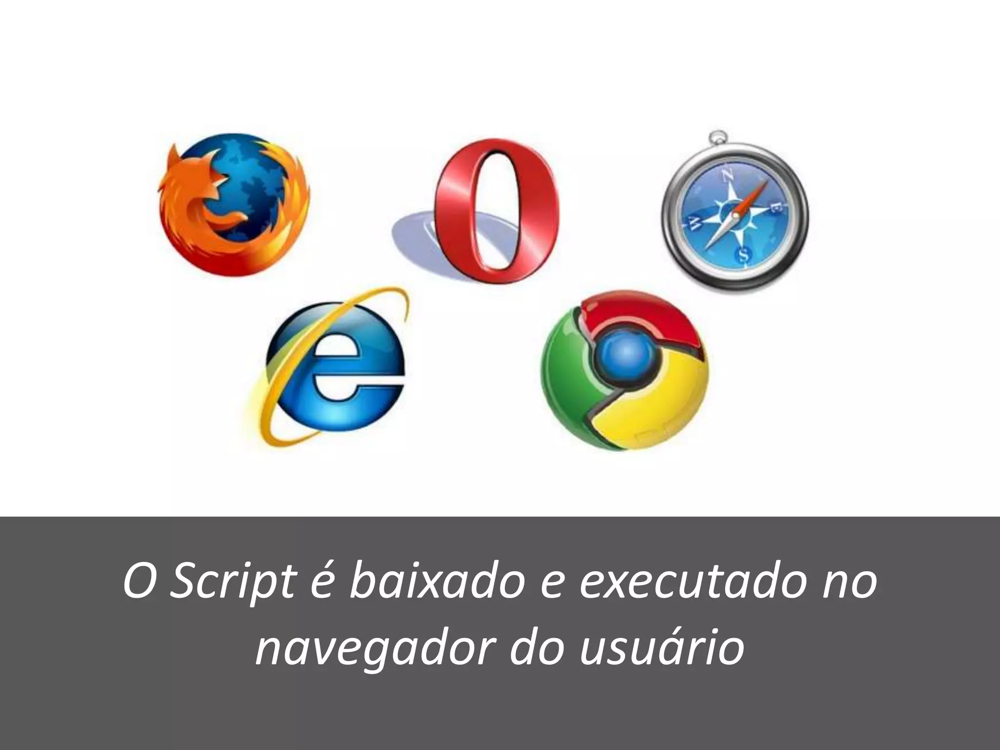 O Script é baixado e executado no
navegador do usuário
 