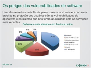Os perigos das vulnerabilidades de software
Uma das maneiras mais fáceis para criminosos virtuais encontrarem
brechas na proteção dos usuários são as vulnerabilidades de
aplicativos e do sistema que não foram atualizadas com as correções
mais recentes
Softwares mais atacados em América Latina

PÁGINA 13

|

 