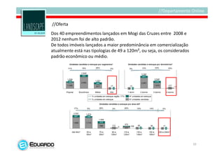 //Oferta
Dos 40 empreendimentos lançados em Mogi das Cruzes entre 2008 e
2012 nenhum foi de alto padrão.
De todos imóveis lançados a maior predominância em comercialização
atualmente está nas tipologias de 49 a 120m², ou seja, os considerados
padrão econômico ou médio.




                                                                         10
 