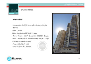 //Concorrência




Arts Garden

- Incorporação: DAMEBE Construção e Saneamento Ltda.
- 3 torres
- Torre 1 Picasso
150m² - Condomínio R$750,00 – 3 vagas
- Torre 2 Vincent – 173m² - Condomínio R$900,00 – 3 vagas
- Torre 3 Monet – 221m² - Condomínio R$1.050,00 – 4 vagas
- Entregue ha mais de 10 anos
- Preço médio R$/m²: 5.400
- Valor de venda: R$1.200.000




                                                            12
 