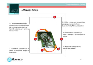 //Maquete - Roteiro


                                            4

                                                        4 – Utilize o recuo com perspectivas
5 – Termine a apresentação                              para perguntas particulares:
no mesmo ponto que começou.                             Qual seu hobby? Em que trabalha?
Apresente a maquete acesa.
Convide o cliente para conhecer
Os decorados.
                                                        3 – Intercale sua apresentação
                                                        entre a maquete e as ilustrações na
                                                        parede

                                  5                 3


                                                         2 – Apresente a maquete no
1 – Conduza o cliente até a                              sentido anti-horário
                                                2
frente da maquete, apague o             1
interruptor.



                                                                                    48
 