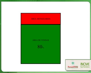 ÁREA DE VENDAS
80%
ÁREA -RETAGUARDA
 