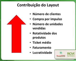 Contribuição do Layout
      • Número de clientes
      • Compra por impulso
      • Número de unidades
        vendidas
      • Rotatividade dos
        produtos
      • Ticket médio
      • Faturamento
      • Lucratividade
 