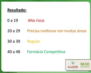 Resultado:

0 a 19       Alto risco

20 a 29      Precisa melhorar em muitas áreas

30 a 39      Regular

40 a 48      Farmácia Competitiva
 