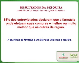 RESULTADOS DA PESQUISA
           APARÊNCIA DA LOJA – INSTALAÇÕES E LAYOUT



88% dos entrevistados declaram que a farmácia
 onde efetuam suas compras é melhor ou muito
        melhor que as outras da região.


  A aparência da farmácia é um fator que influencia a escolha.
 