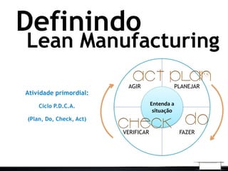 Lean Manufacturing
Definindo
Entenda a
situação
AGIR PLANEJAR
VERIFICAR FAZER
Atividade primordial:
Ciclo P.D.C.A.
(Plan, Do, Check, Act)
 