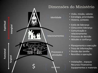 Segue ordens, regras e procedimentos