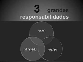 você
equipe
ministério
grandes
responsabilidades
3
 