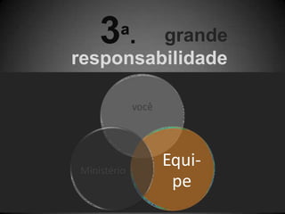 você
Equi-
pe
Ministério
grande
responsabilidade
3ª.
 