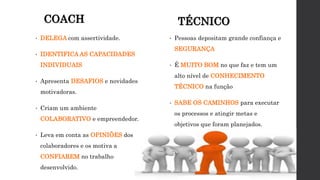 COACH
• DELEGA com assertividade.
• IDENTIFICA AS CAPACIDADES
INDIVIDUAIS
• Apresenta DESAFIOS e novidades
motivadoras.
• Criam um ambiente
COLABORATIVO e empreendedor.
• Leva em conta as OPINIÕES dos
colaboradores e os motiva a
CONFIAREM no trabalho
desenvolvido.
• Pessoas depositam grande confiança e
SEGURANÇA
• É MUITO BOM no que faz e tem um
alto nível de CONHECIMENTO
TÉCNICO na função
• SABE OS CAMINHOS para executar
os processos e atingir metas e
objetivos que foram planejados.
TÉCNICO
 