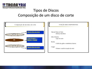 Tipos de Discos
Composição de um disco de corte
 