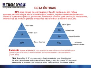 ESTATÍSTICASESTATÍSTICAS
42% dos casos de esmagamento de dedos ou de mãos
(prensas para metalurgia, serras circulares para madeira, tupias e desempenadeiras para
madeira, injetoras de plástico, guilhotinas, calandras e cilindros para laminação, motosserras,
impressoras de produtos gráficos e máquinas de descorticar e desfibrar sisal, etc)
Incidente (quase acidente) é toda ocorrência anormal com potencialidade para
provocar perda de tempo útil e/ou lesões nos trabalhadores e danos materiais.
(Frank Bird)
Lesão grave
Lesões leves
Danos Materiais
Lesão grave
Lesões leves
Danos Materiais
Incidentes
(quase Acidentes)
OBS.: Frank Bird Jr. É um pesquisador Norte americano que, durante duas
décadas, pesquisou e realizou estatísticas de segurança em quase 300 empresas
americanas. A pirâmide com os dados acima são chamadas “Pirâmides de Bird”
 