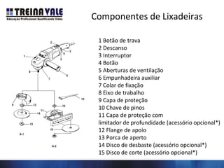 Componentes de Lixadeiras
1 Botão de trava
2 Descanso
3 Interruptor
4 Botão
5 Aberturas de ventilação
6 Empunhadeira auxiliar
7 Colar de fixação
8 Eixo de trabalho
9 Capa de proteção
10 Chave de pinos
11 Capa de proteção com
limitador de profundidade (acessório opcional*)
12 Flange de apoio
13 Porca de aperto
14 Disco de desbaste (acessório opcional*)
15 Disco de corte (acessório opcional*)
 