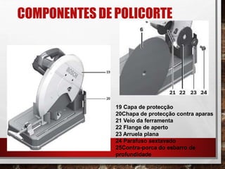 COMPONENTES DE POLICORTE
19 Capa de protecção
20Chapa de protecção contra aparas
21 Veio da ferramenta
22 Flange de aperto
23 Arruela plana
24 Parafuso sextavado
25Contra-porca do esbarro de
profundidade
 