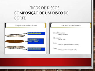 TIPOS DE DISCOS
COMPOSIÇÃO DE UM DISCO DE
CORTE
 