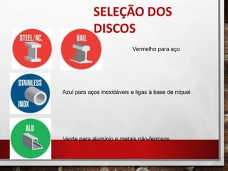 Vermelho para aço
Azul para aços inoxidáveis e ligas à base de níquel
Verde para alumínio e metais não-ferrosos
SELEÇÃO DOS
DISCOS
 