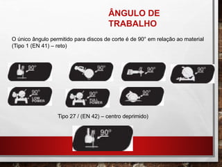 ÂNGULO DE
TRABALHO
O único ângulo permitido para discos de corte é de 90° em relação ao material
(Tipo 1 (EN 41) – reto)
Tipo 27 / (EN 42) – centro deprimido)
 