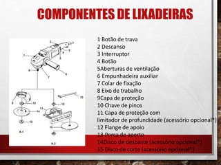 COMPONENTES DE LIXADEIRAS
1 Botão de trava
2 Descanso
3 Interruptor
4 Botão
5Aberturas de ventilação
6 Empunhadeira auxiliar
7 Colar de fixação
8 Eixo de trabalho
9Capa de proteção
10 Chave de pinos
11 Capa de proteção com
limitador de profundidade (acessório opcional*)
12 Flange de apoio
13 Porca de aperto
14Disco de desbaste (acessório opcional*)
15 Disco de corte (acessório opcional*)
 