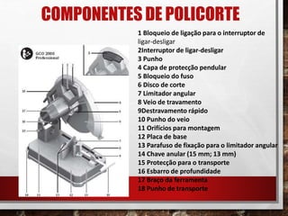 COMPONENTES DE POLICORTE
1 Bloqueio de ligação para o interruptor de
ligar-desligar
2Interruptor de ligar-desligar
3 Punho
4 Capa de protecção pendular
5 Bloqueio do fuso
6 Disco de corte
7 Limitador angular
8 Veio de travamento
9Destravamento rápido
10 Punho do veio
11 Orifícios para montagem
12 Placa de base
13 Parafuso de fixação para o limitador angular
14 Chave anular (15 mm; 13 mm)
15 Protecção para o transporte
16 Esbarro de profundidade
17 Braço da ferramenta
18 Punho de transporte
 