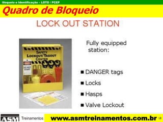 Bloqueio e Identificação – LOTO / PCEP
www.asmtreinamentos.com.br
Quadro de Bloqueio
I
18
 