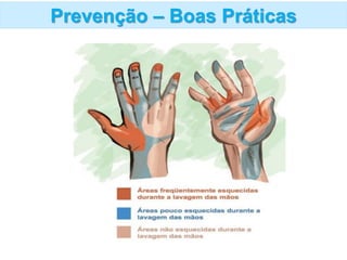 Prevenção – Boas Práticas
 