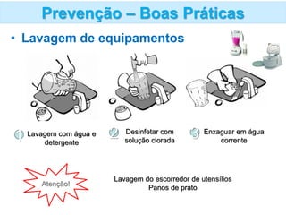 • Lavagem de equipamentos
1 Lavagem com água e
detergente
2 Desinfetar com
solução clorada
3 Enxaguar em água
corrente
Atenção!
Lavagem do escorredor de utensílios
Panos de prato
Prevenção – Boas Práticas
 