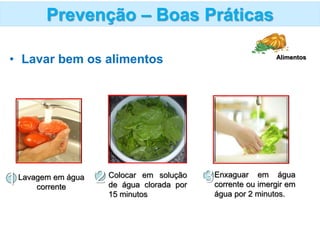 • Lavar bem os alimentos Alimentos
1Lavagem em água
corrente
2 Colocar em solução
de água clorada por
15 minutos
3Enxaguar em água
corrente ou imergir em
água por 2 minutos.
Prevenção – Boas Práticas
 