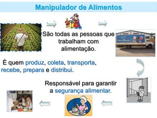 Manipulador de Alimentos
São todas as pessoas que
trabalham com
alimentação.
É quem produz, coleta, transporta,
recebe, prepara e distribui.
Responsável para garantir
a segurança alimentar.
 