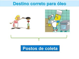 Destino correto para óleo
Postos de coleta
 