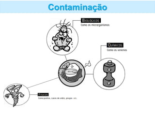 Contaminação
 