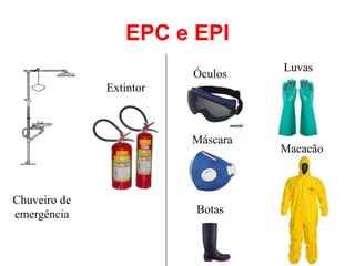 EPC e EPI
Chuveiro de
emergência
Extintor
Óculos
Máscara
Botas
Macacão
Luvas
 