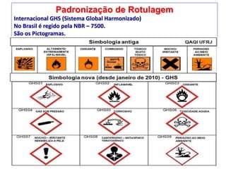 Padronização de Rotulagem
Internacional GHS (Sistema Global Harmonizado)
No Brasil é regido pela NBR – 7500.
São os Pictogramas.
 