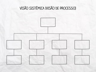 VISÃO SISTÊMICA [VISÃO DE PROCESSO]
 