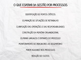 Identificação de Pontos Críticos
Eliminação de Situações de Retrabalho
Clarificação das Operações e das Responsabilidades
Maior Agilidade nos Processos
Redução de Custos
Construção da Memória Organizacional
Monitoramento de Indicadores de desempenho
Eliminar Gargalos e Entraves do Processo
O QUE ESPERAR DA GESTÃO POR PROCESSOS
 