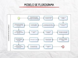 MODELO DE FLUXOGRAMA
 