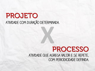 X
Atividade com duração determinada.
Atividade que AGREGA VALOR E se repete,
com periodicidade definida.
 