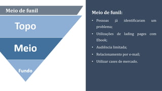 Meio de funil Meio de funil:
• Pessoas já identificaram um
problema;
• Utilizações de lading pages com
Ebook;
• Audiência limitada;
• Relacionamento por e-mail;
• Utilizar cases de mercado.
 