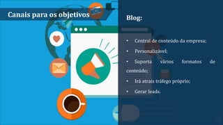 Canais para os objetivos Blog:
• Central de conteúdo da empresa;
• Personalizável;
• Suporta vários formatos de
conteúdo;
• Irá atrais tráfego próprio;
• Gerar leads.
 
