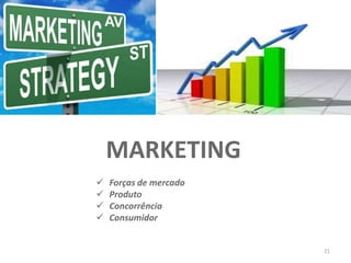 MARKETING
 Forças de mercado
 Produto
 Concorrência
 Consumidor
21
 