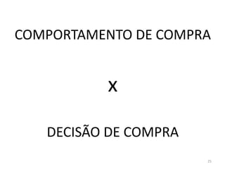 COMPORTAMENTO DE COMPRA
x
DECISÃO DE COMPRA
25
 
