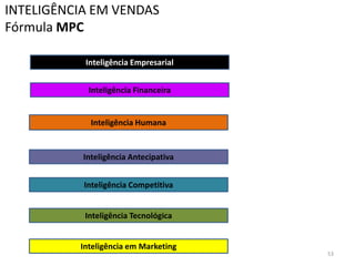 INTELIGÊNCIA EM VENDAS
Fórmula MPC
Inteligência em Marketing
Inteligência Empresarial
Inteligência Financeira
Inteligência Humana
Inteligência Antecipativa
Inteligência Competitiva
Inteligência Tecnológica
53
 