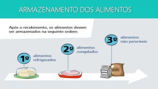 ARMAZENAMENTO DOS ALIMENTOS
 