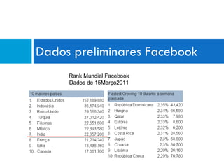 Dados preliminares Facebook Rank Mundial Facebook Dados de 15Março2011 