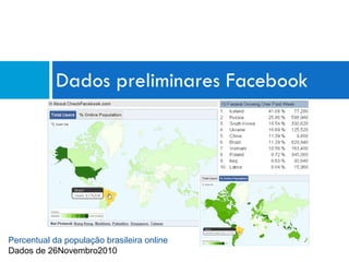 Dados preliminares Facebook Percentual da população brasileira online Dados de 26Novembro2010 
