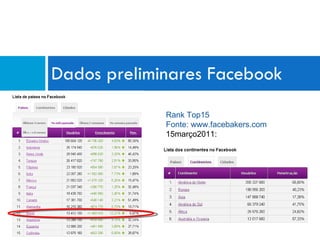 Dados preliminares Facebook Rank Top15 Fonte: www.facebakers.com 15março2011: 