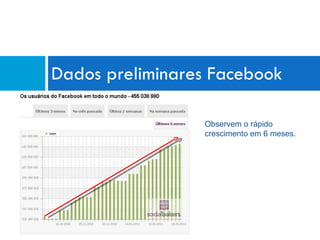 Dados preliminares Facebook Observem o rápido crescimento em 6 meses. 