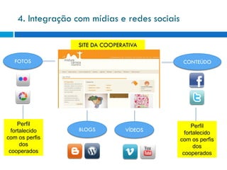 4. Integração com mídias e redes sociais

                   SITE DA COOPERATIVA

   FOTOS                                        CONTEÚDO




     Perfil                                         Perfil
  fortalecido      BLOGS          VÍDEOS
                                                 fortalecido
com os perfis                                  com os perfis
      dos                                            dos
 cooperados                                     cooperados
 