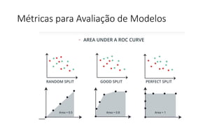 Métricas para Avaliação de Modelos
• x
• x
 