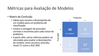 Métricas para Avaliação de Modelos
• Matriz de Confusão
• tabela que resume o desempenho de
um modelo para um problema de
classificação
• mostra a contagem de previsões
corretas e incorretas para cada classe do
problema
• A partir dela, várias métricas podem ser
calculadas para avaliar o desempenho
do modelo, como acurácia, precisão,
recall, F1-score e AUC-ROC
 